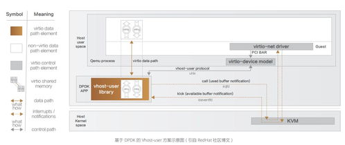 深入探索云计算中的云网络技术 赋能智能未来的核心引擎