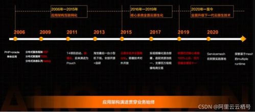 从单体到云端 一文看懂微服务背后的技术演进与应用实践