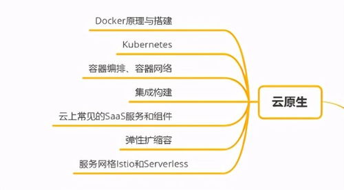 十年后端成长之路 C/C++、Linux服务器与云计算技术融合的深度实践与思维导图
