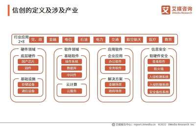 2023年中国信创产业深度盘点 新兴技术驱动下，服务器行业与云服务装备的协同演进