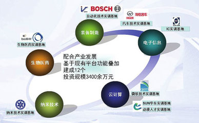 苏州工业园区新闻中心 产业升级技能为先 云计算装备技术服务崭露新势能